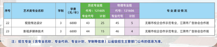 2025江阴职业技术学院艺术类招生计划-各专业招生人数是多少