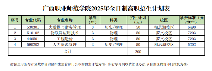2025广西职业师范学院招生计划-各专业招生人数是多少