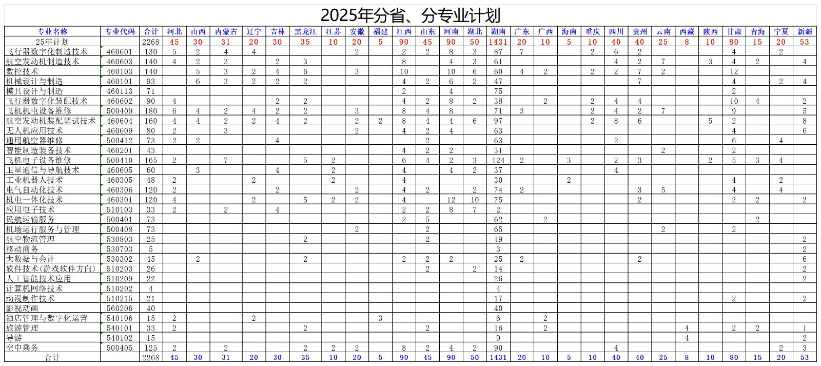 2025张家界航空工业职业技术学院招生计划-各专业招生人数是多少