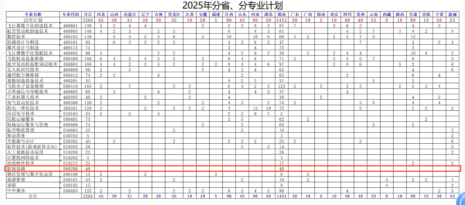 2025张家界航空工业职业技术学院艺术类招生计划-各专业招生人数是多少