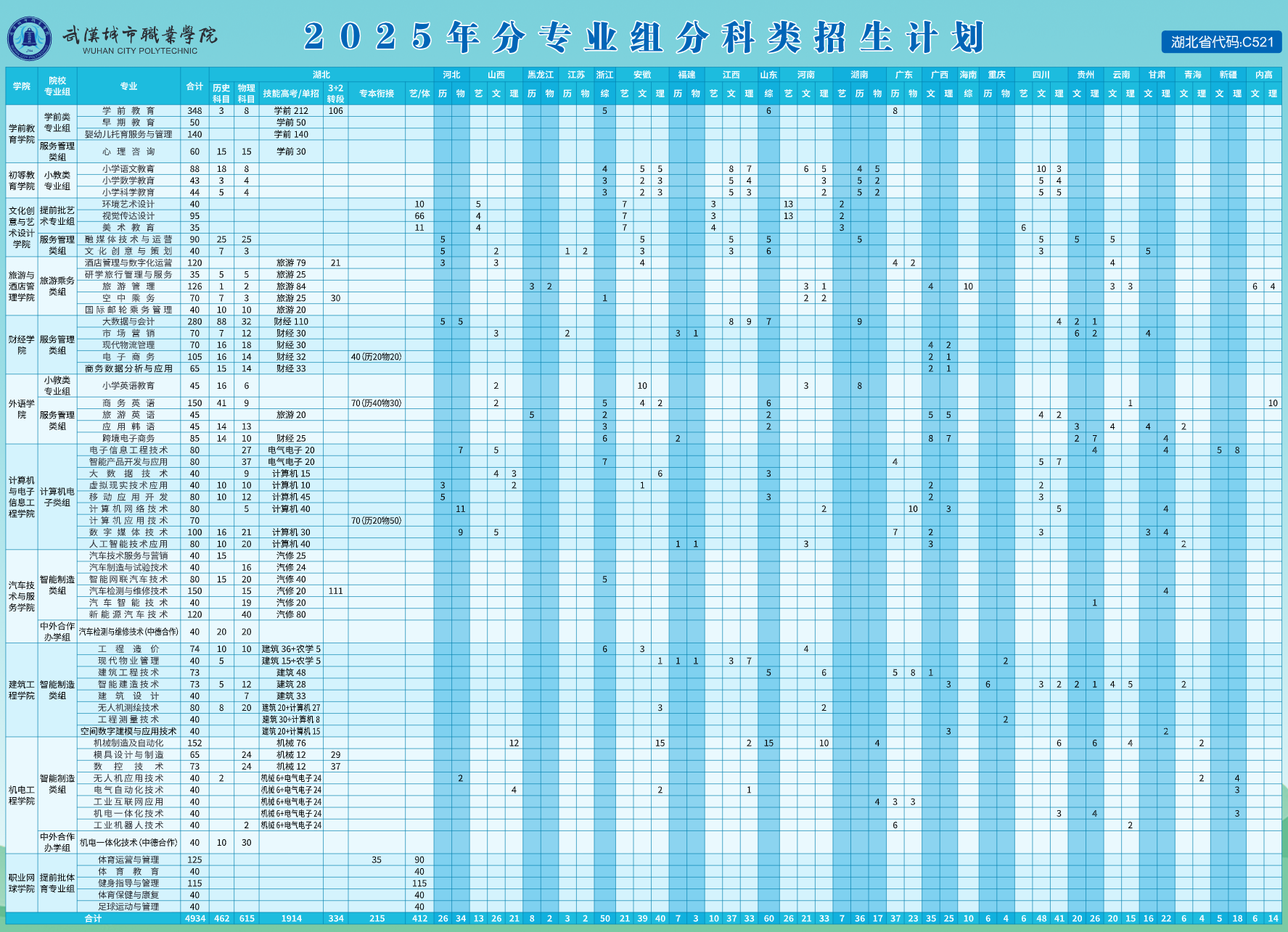 2025武汉城市职业学院招生计划-各专业招生人数是多少