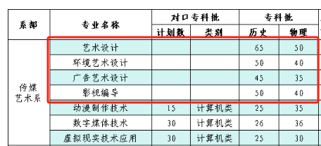 2025石家庄信息工程职业学院艺术类学费多少钱一年-各专业收费标准