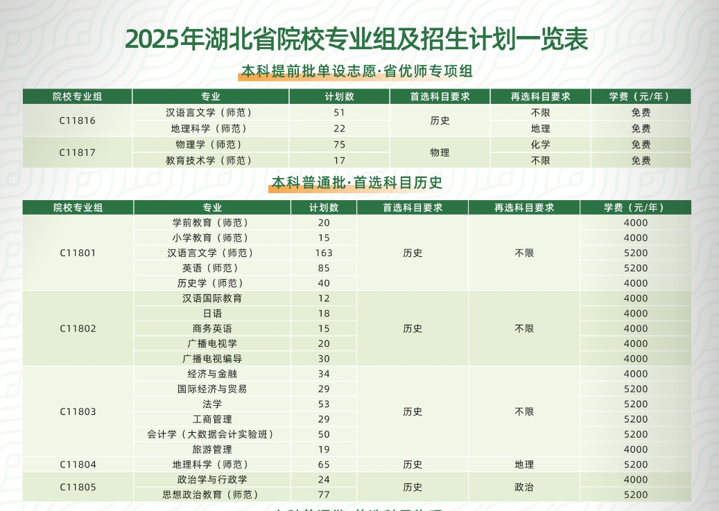 黄冈师范学院有哪些专业？