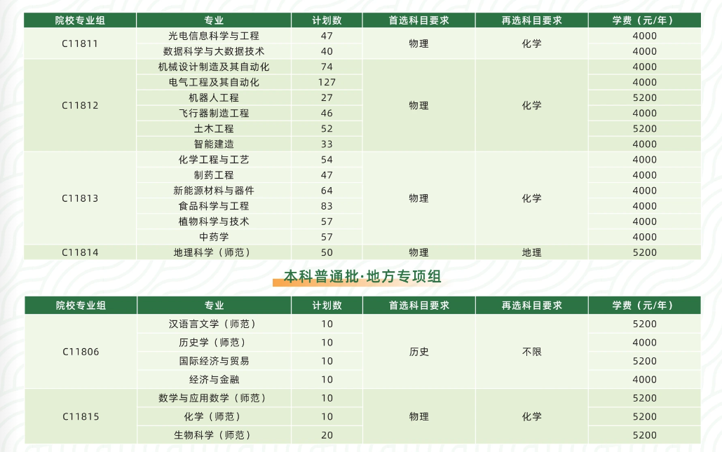 黄冈师范学院有哪些专业？