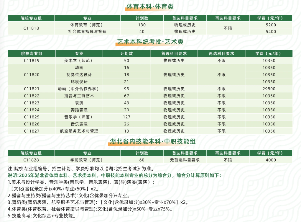 黄冈师范学院有哪些专业？