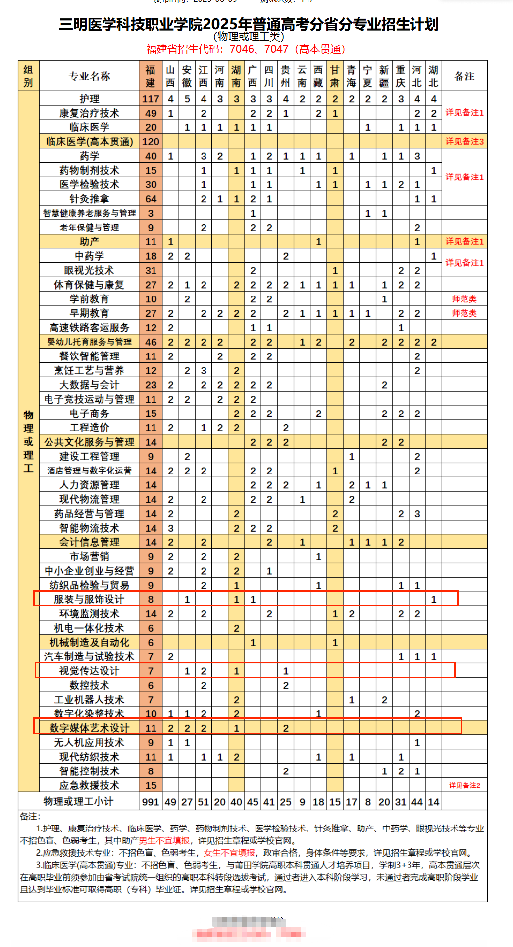 2025三明医学科技职业学院艺术类招生计划-各专业招生人数是多少