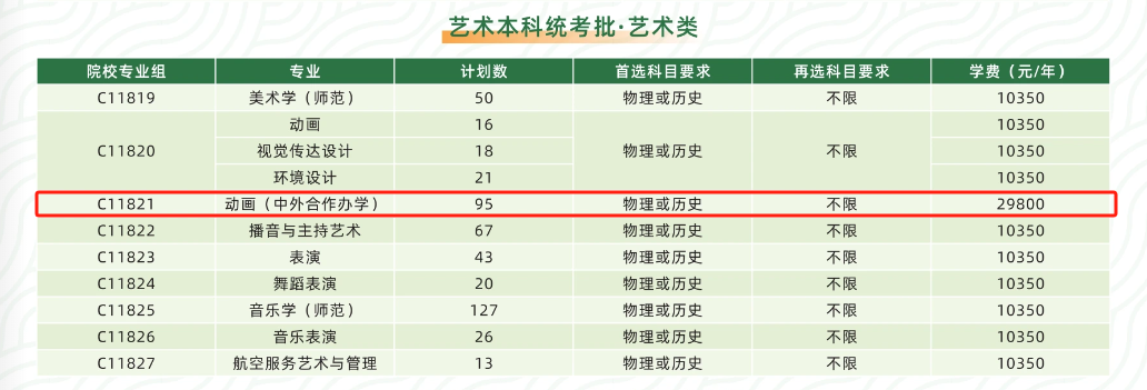 2025黄冈师范学院中外合作办学学费多少钱一年-各专业收费标准