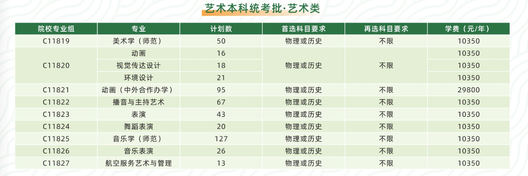 2025黄冈师范学院艺术类学费多少钱一年-各专业收费标准
