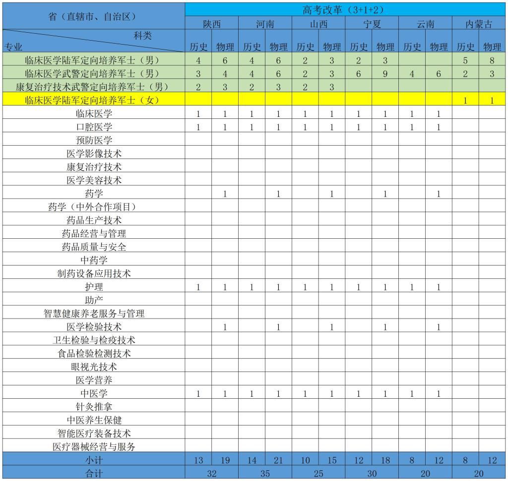 2025重庆医药高等专科学校招生计划-各专业招生人数是多少