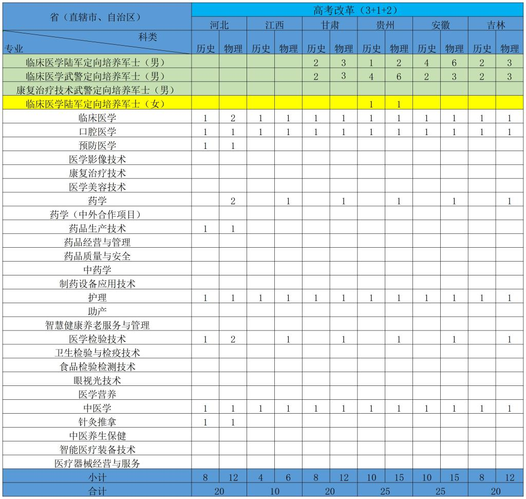 2025重庆医药高等专科学校招生计划-各专业招生人数是多少