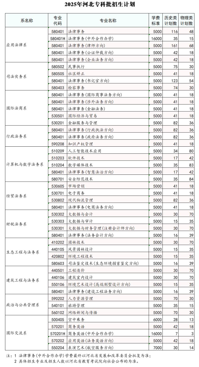 2025河北政法职业学院学费多少钱一年-各专业收费标准