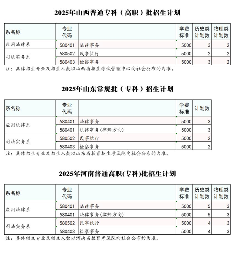2025河北政法职业学院招生计划-各专业招生人数是多少