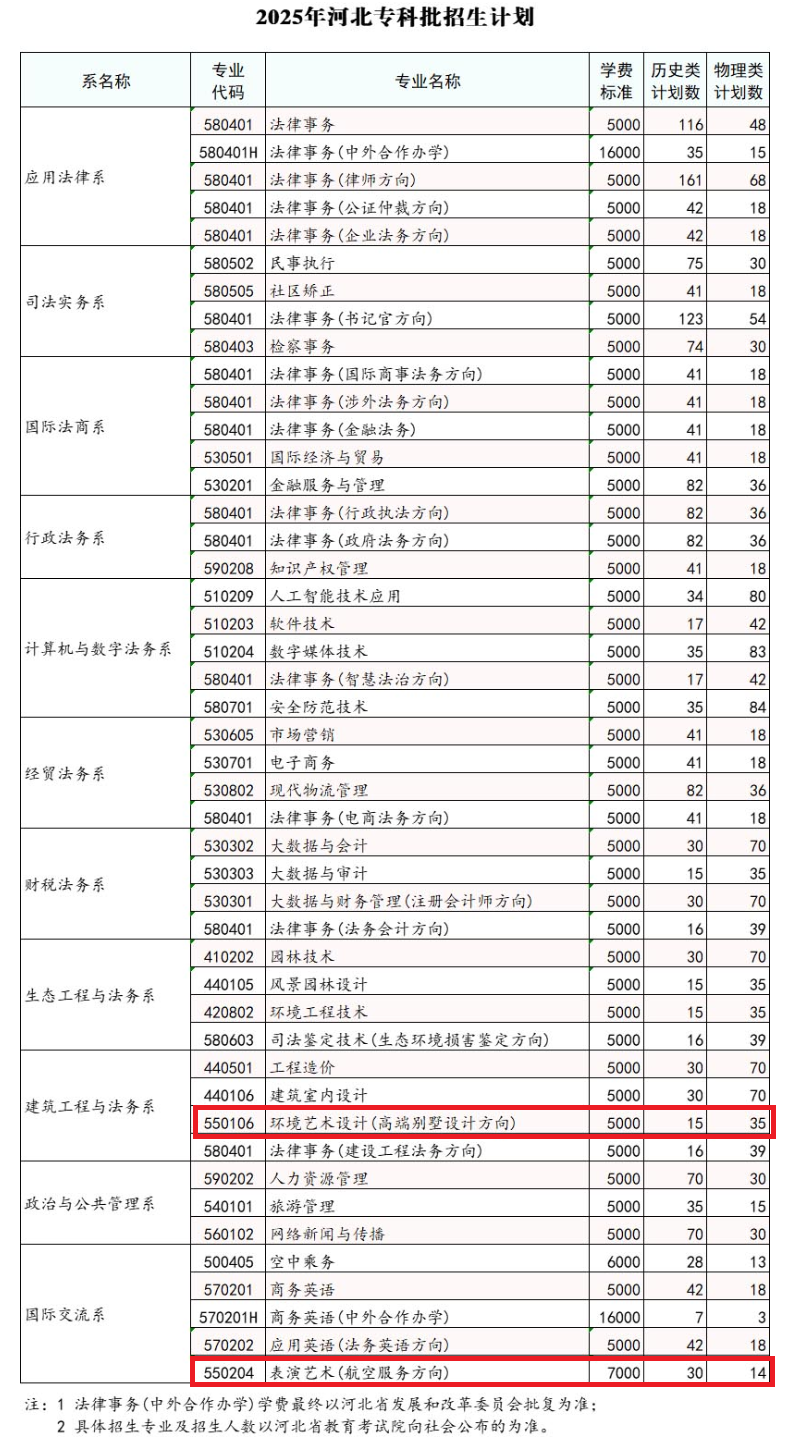 2025河北政法职业学院艺术类学费多少钱一年-各专业收费标准