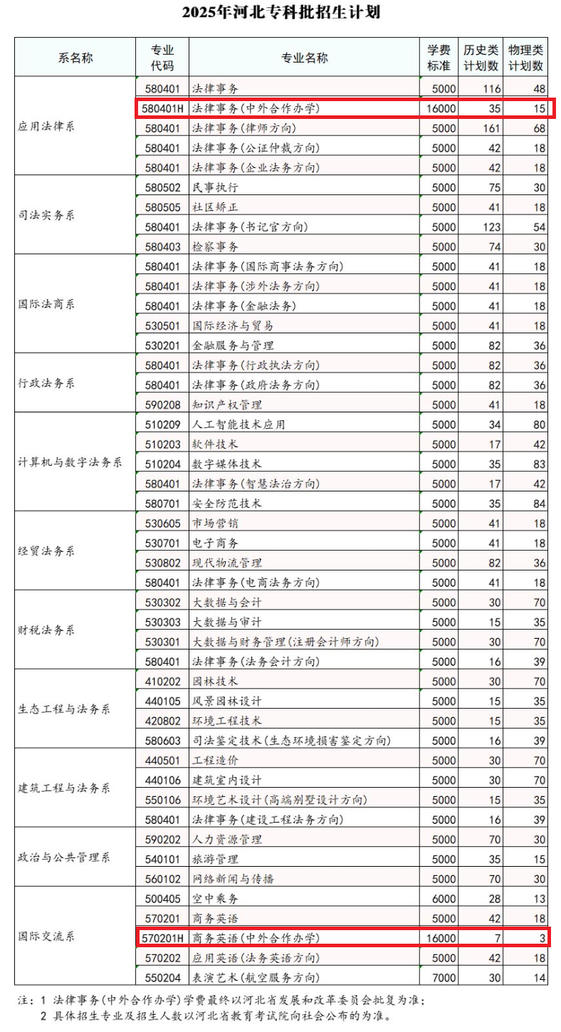 2025河北政法职业学院中外合作办学学费多少钱一年-各专业收费标准