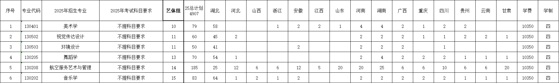 湖北民族大学艺术类专业有哪些？