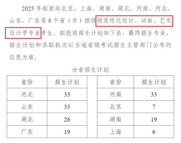 湘潭大学艺术类专业有哪些？