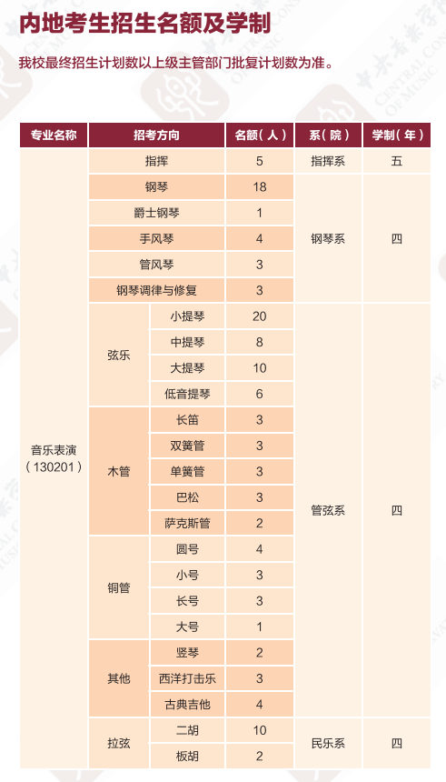 2025中央音乐学院招生计划-各专业招生人数是多少