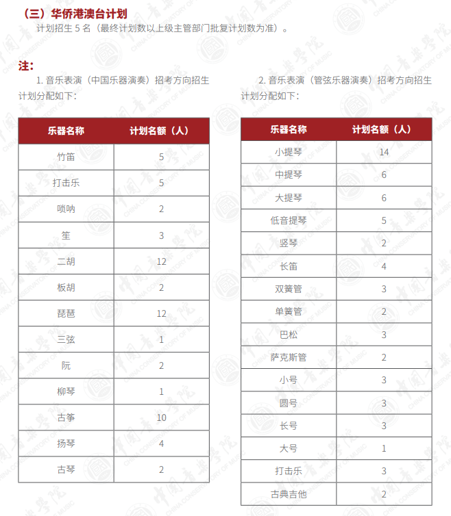 2025中国音乐学院招生计划-各专业招生人数是多少