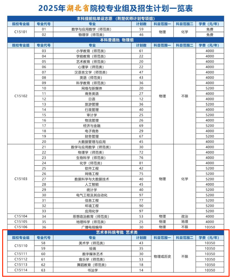 2025汉江师范学院艺术类学费多少钱一年-各专业收费标准