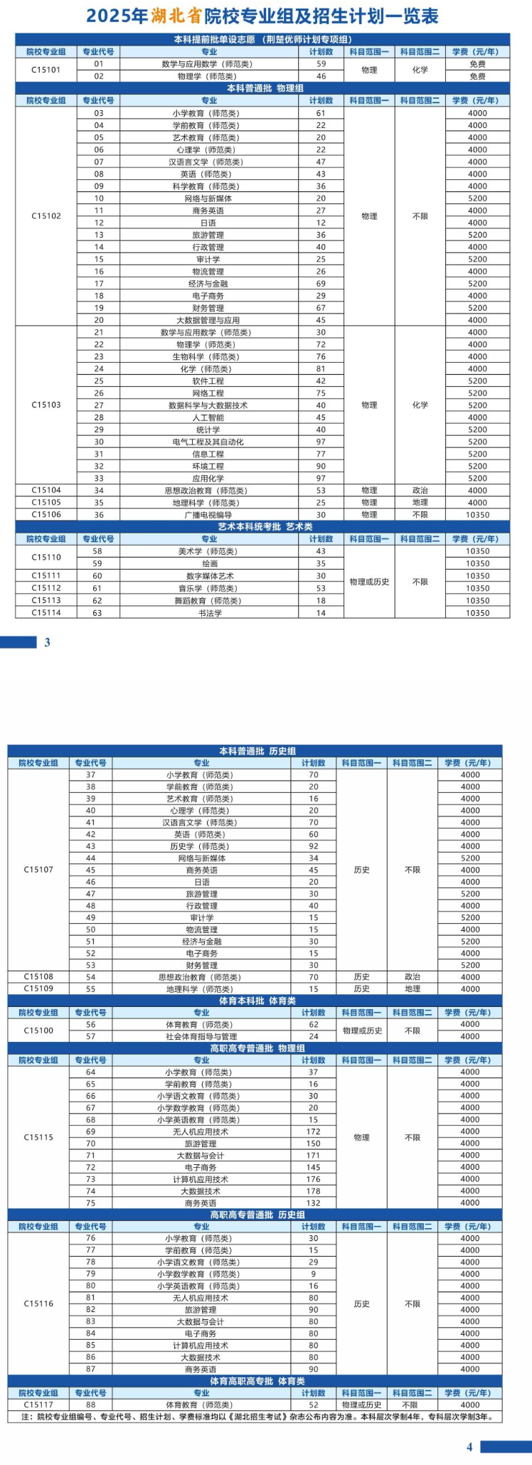2025汉江师范学院学费多少钱一年-各专业收费标准