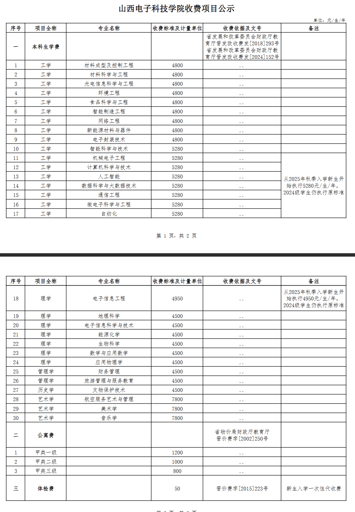 山西电子科技学院有哪些专业？