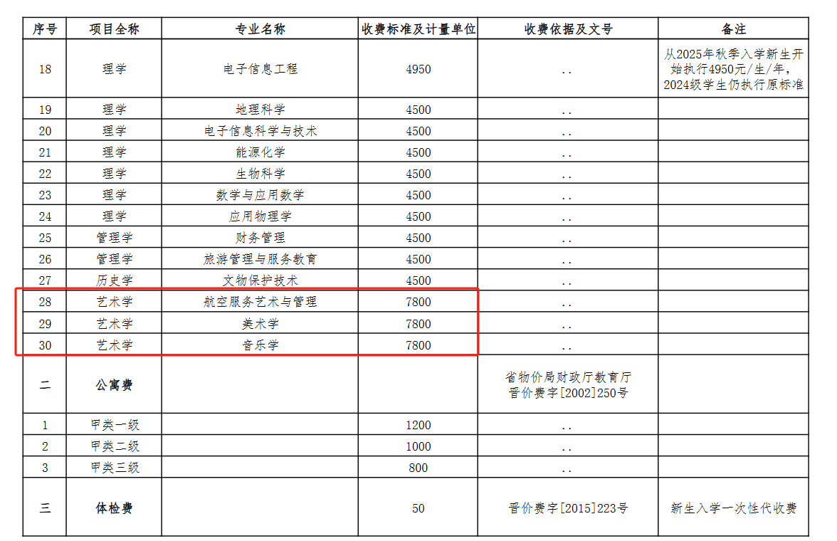2025山西电子科技学院艺术类学费多少钱一年-各专业收费标准
