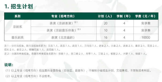 2025中央戏剧学院招生计划-各专业招生人数是多少