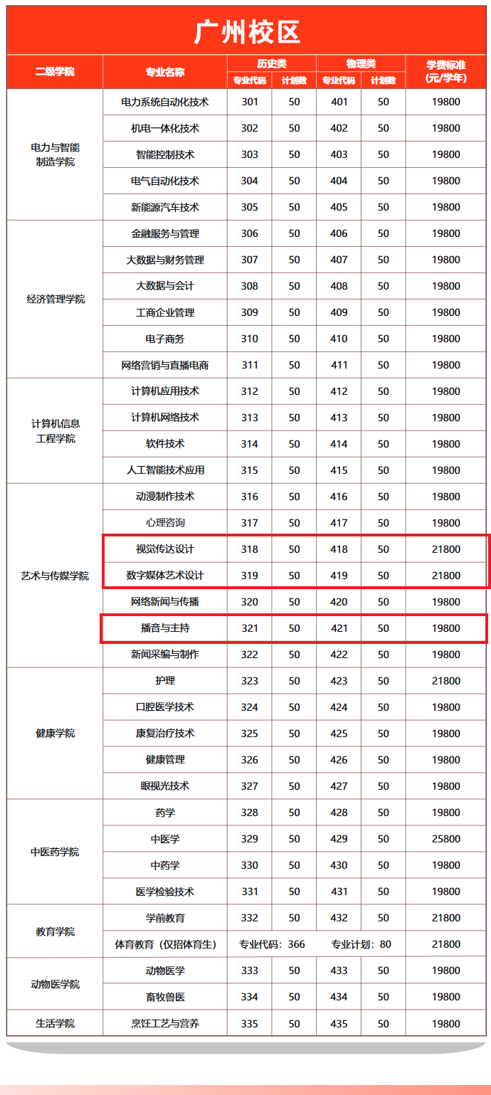2025广州华立科技职业学院艺术类学费多少钱一年-各专业收费标准