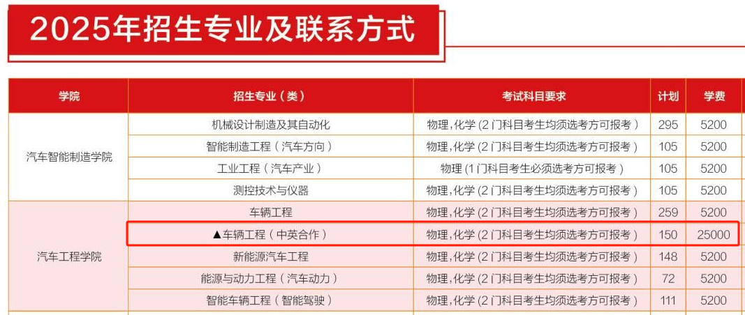 2025湖北汽车工业学院中外合作办学学费多少钱一年-各专业收费标准