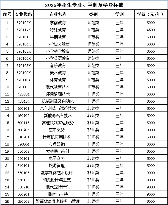 2025齐齐哈尔高等师范专科学校学费多少钱一年-各专业收费标准