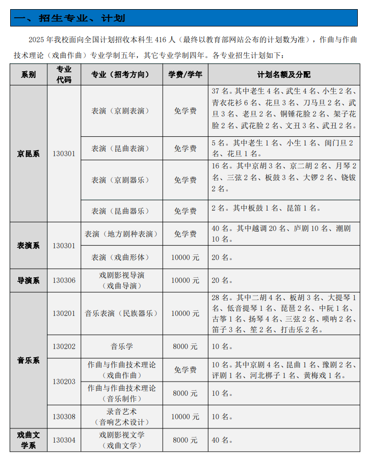2025中国戏曲学院招生计划-各专业招生人数是多少