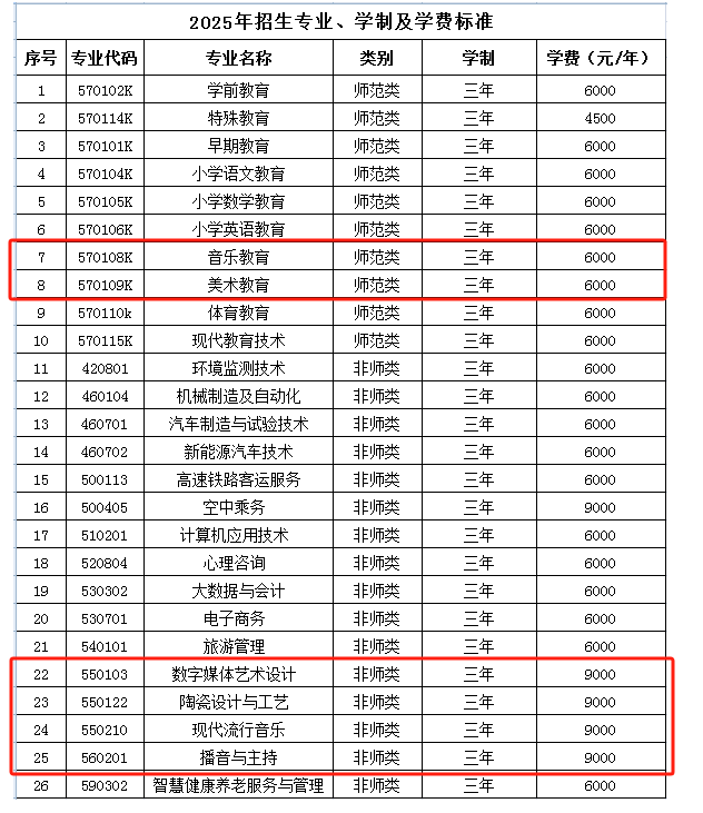 2025齐齐哈尔高等师范专科leyu乐鱼体育app下载艺术类学费多少钱一年-各专业收费标准
