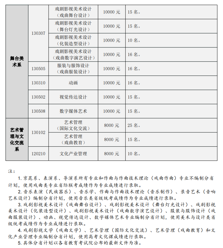 2025中国戏曲学院招生计划-各专业招生人数是多少