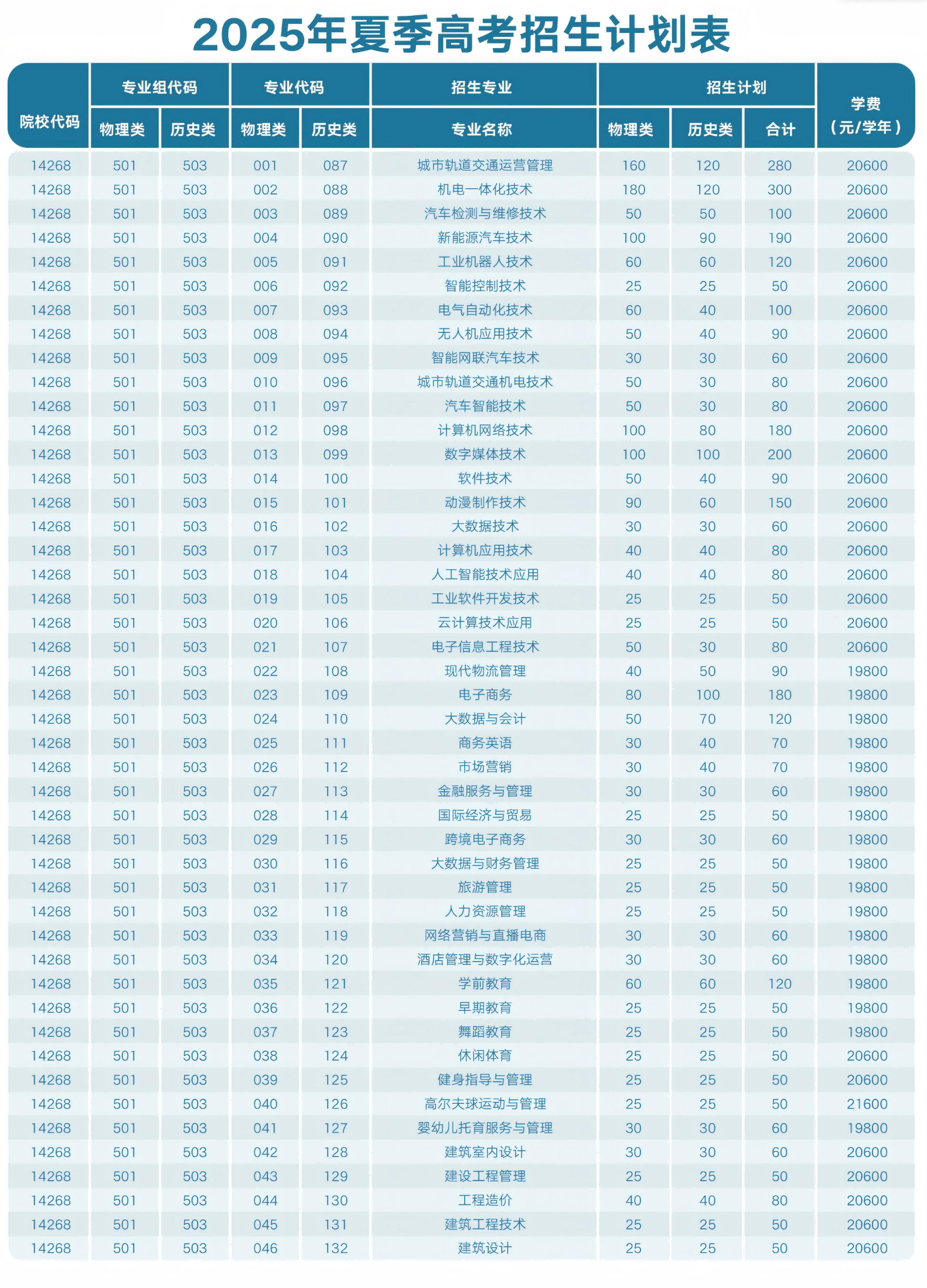 2025广州华夏职业学院中外合作办学学费多少钱一年-各专业收费标准