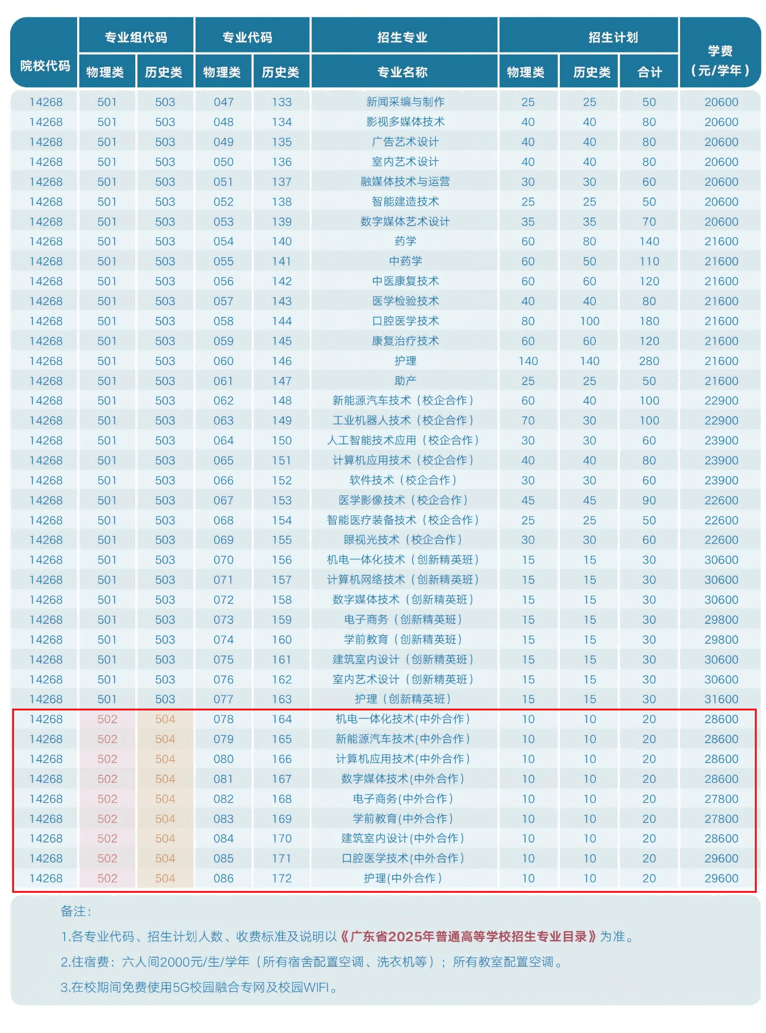 2025广州华夏职业学院中外合作办学学费多少钱一年-各专业收费标准