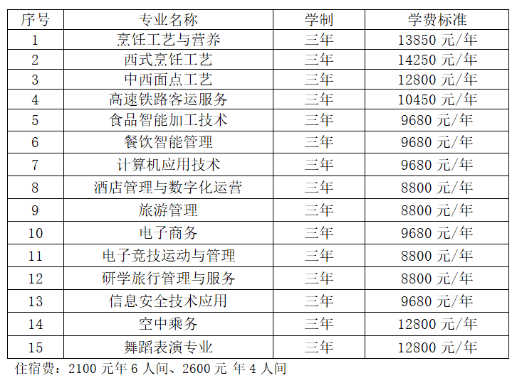 2025陕西旅游烹饪职业学院学费多少钱一年-各专业收费标准