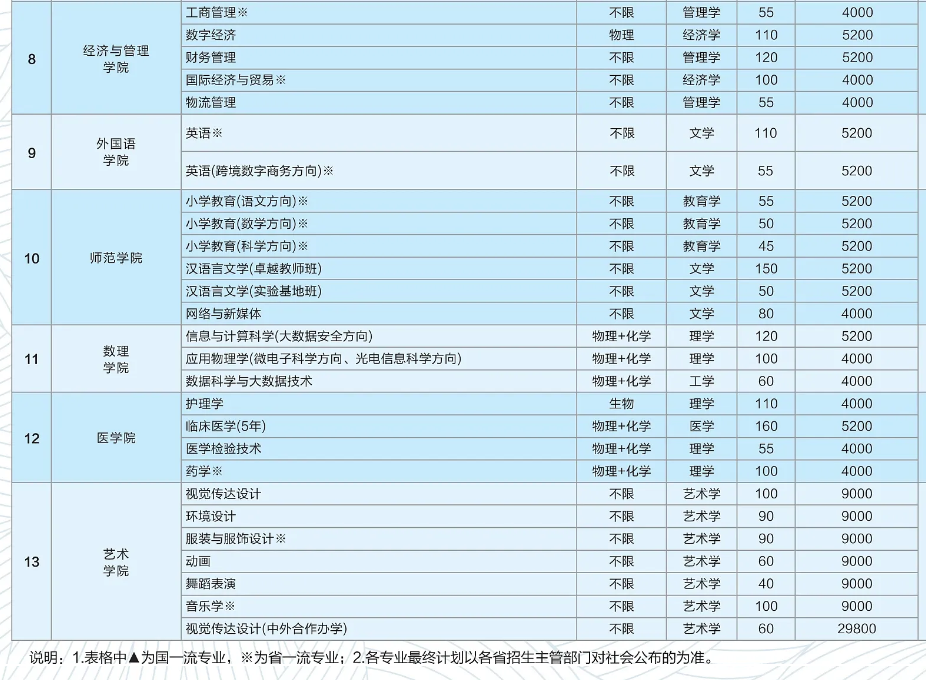 2025湖北理工学院学费多少钱一年-各专业收费标准