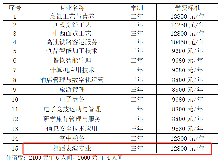 2025陕西旅游烹饪职业学院艺术类学费多少钱一年-各专业收费标准