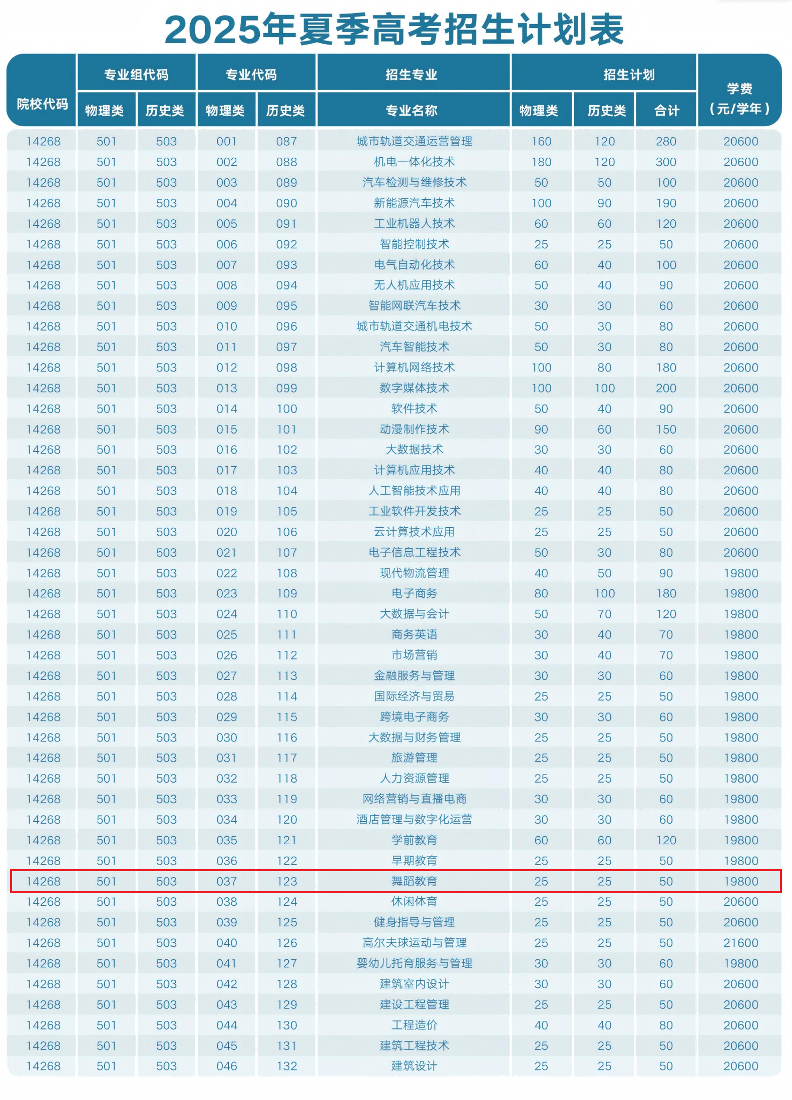 2025广州华夏职业学院艺术类招生计划-各专业招生人数是多少