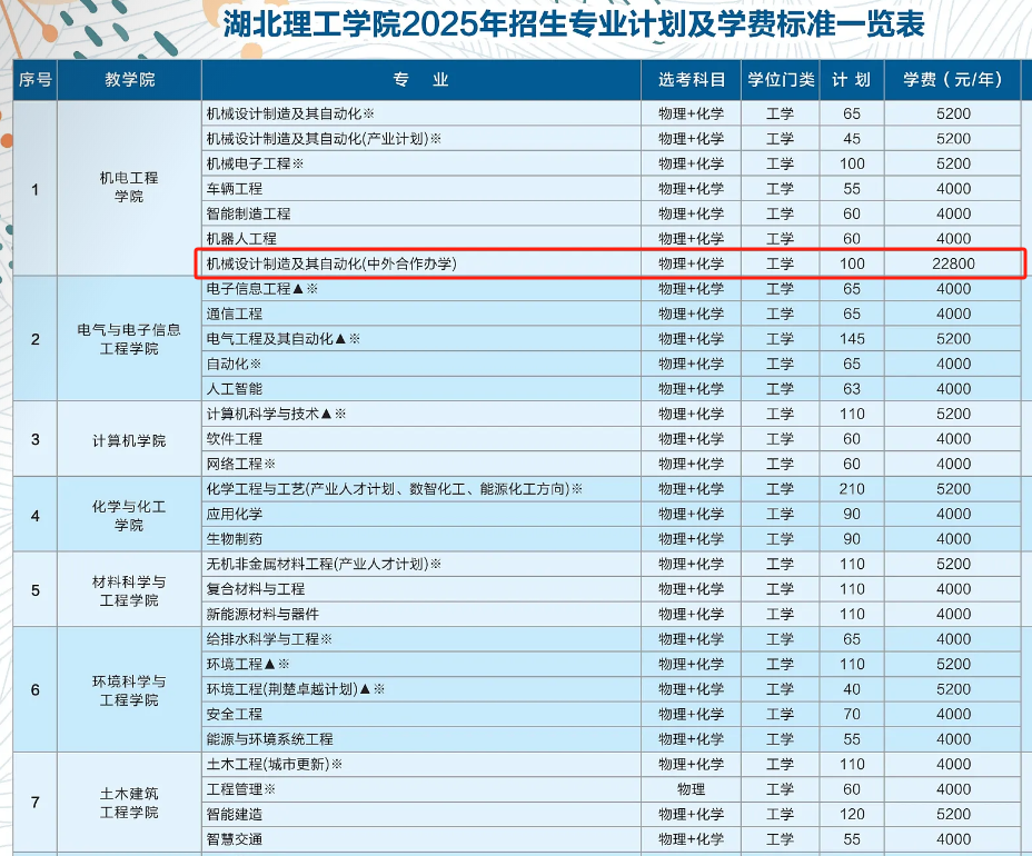 2025湖北理工学院中外合作办学学费多少钱一年-各专业收费标准
