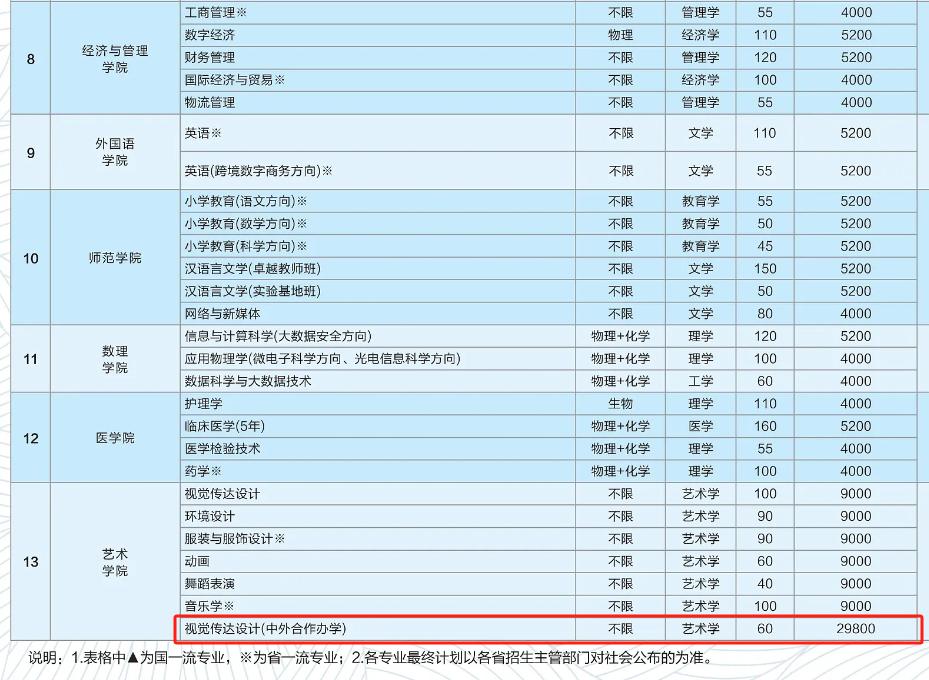 2025湖北理工学院中外合作办学学费多少钱一年-各专业收费标准