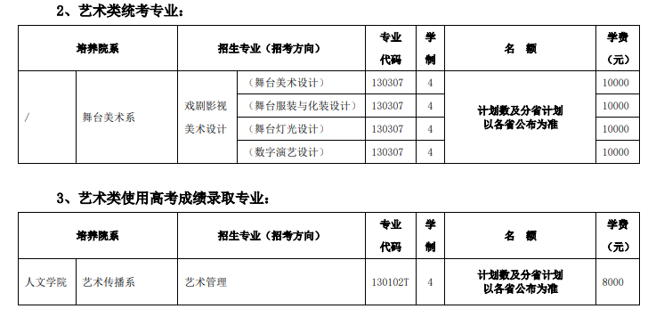 2025北京舞蹈学院招生计划-各专业招生人数是多少