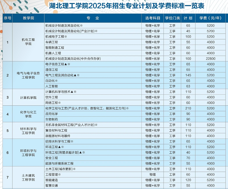 2025湖北理工学院艺术类学费多少钱一年-各专业收费标准