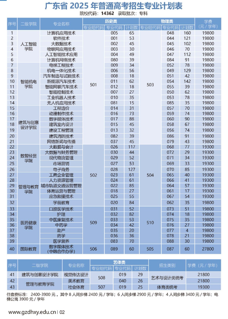 2025广州东华职业学院招生计划-各专业招生人数是多少