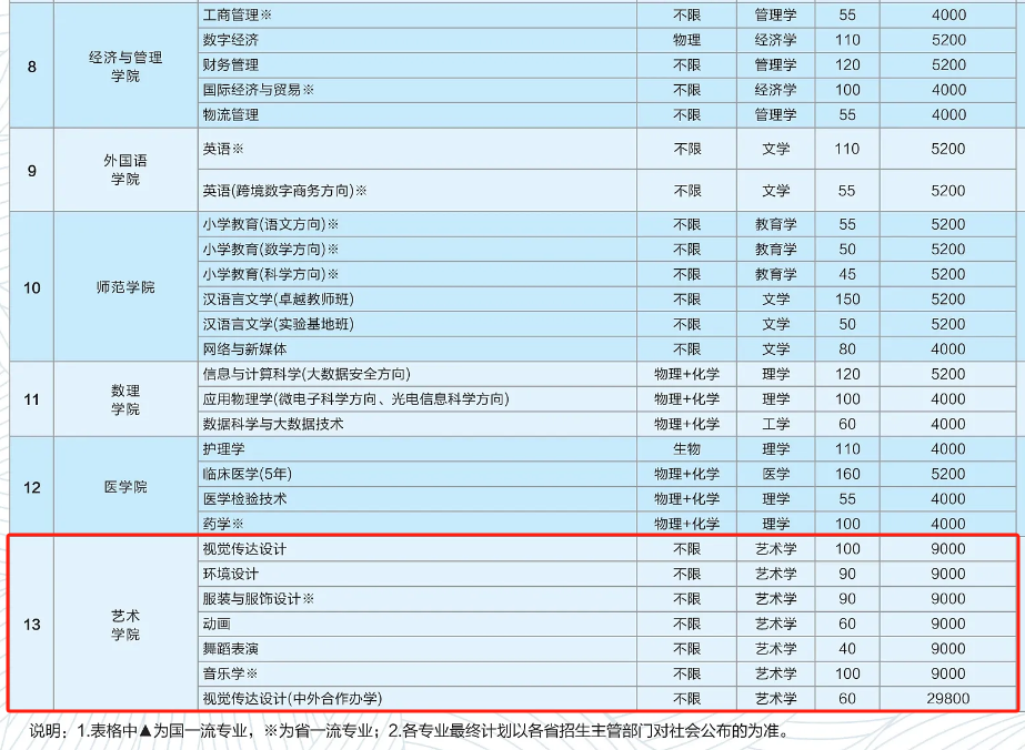 2025湖北理工学院艺术类学费多少钱一年-各专业收费标准