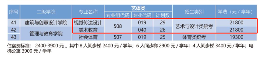 2025广州东华职业学院艺术类招生计划-各专业招生人数是多少