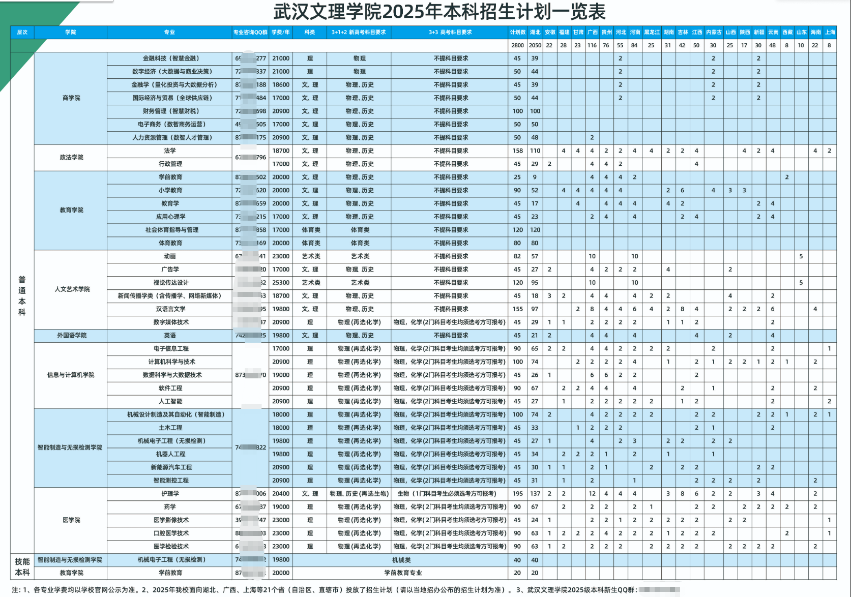 2025武汉文理学院学费多少钱一年-各专业收费标准