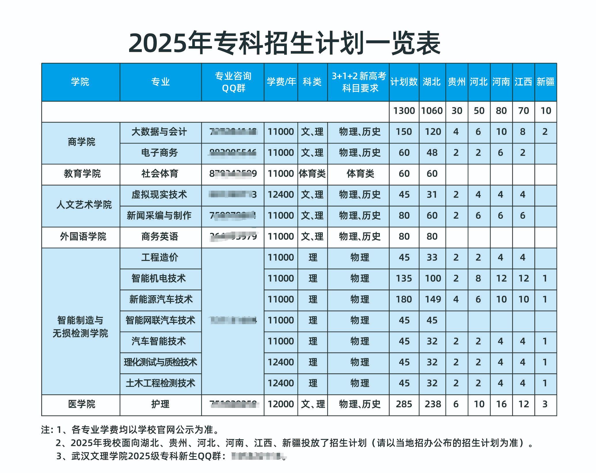 2025武汉文理学院学费多少钱一年-各专业收费标准