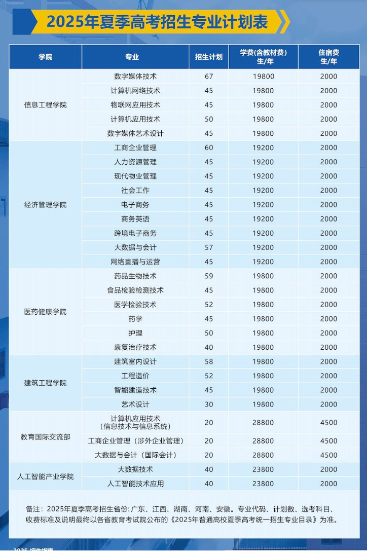 2025广东新安职业技术学院招生计划-各专业招生人数是多少