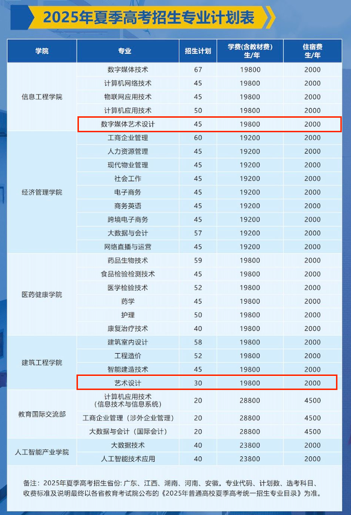 2025广东新安职业技术学院艺术类招生计划-各专业招生人数是多少